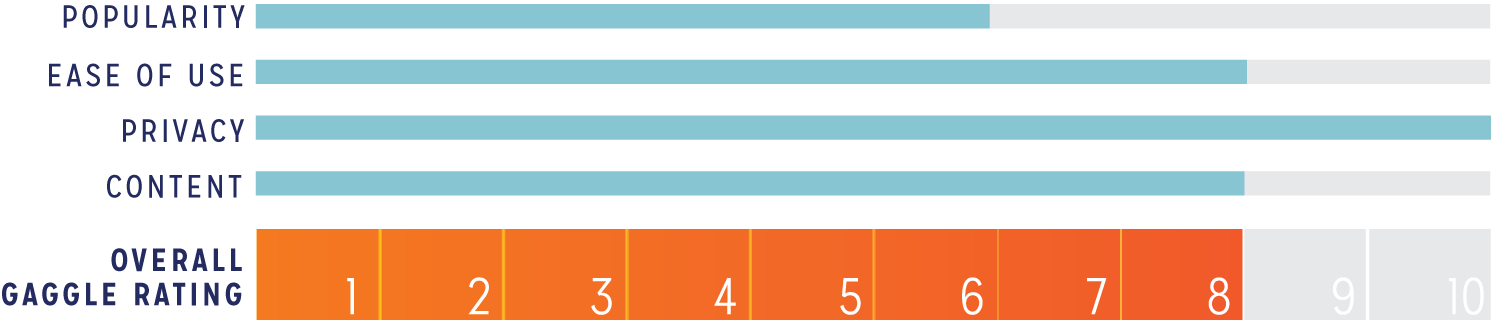 Social Network Spotlight: Signal