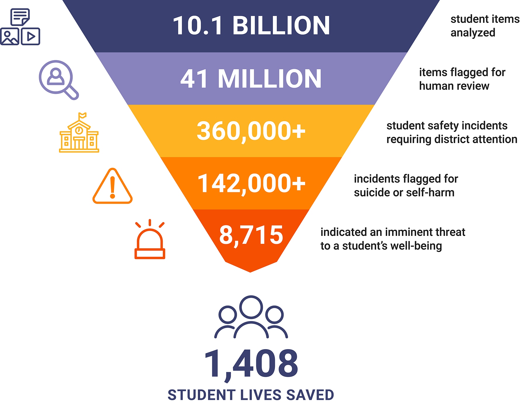 Student Safety Content_Slide