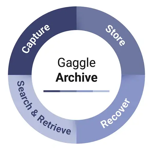archive-wheel archive-wheel