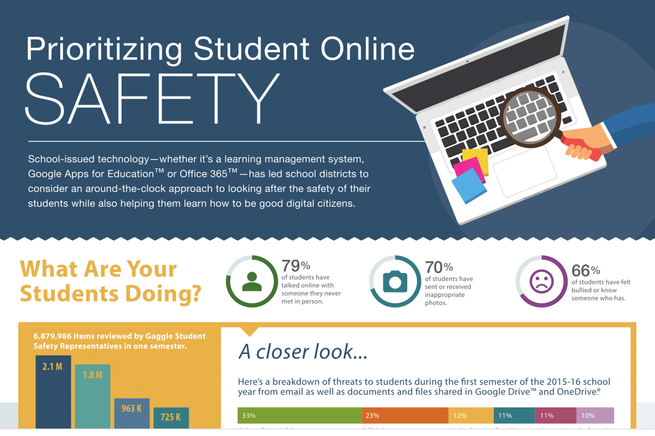 Survey Reveals Student Online Safety a Growing Concern for School Administrators