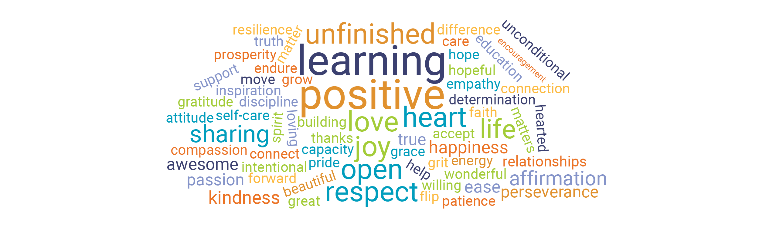 Word cloud