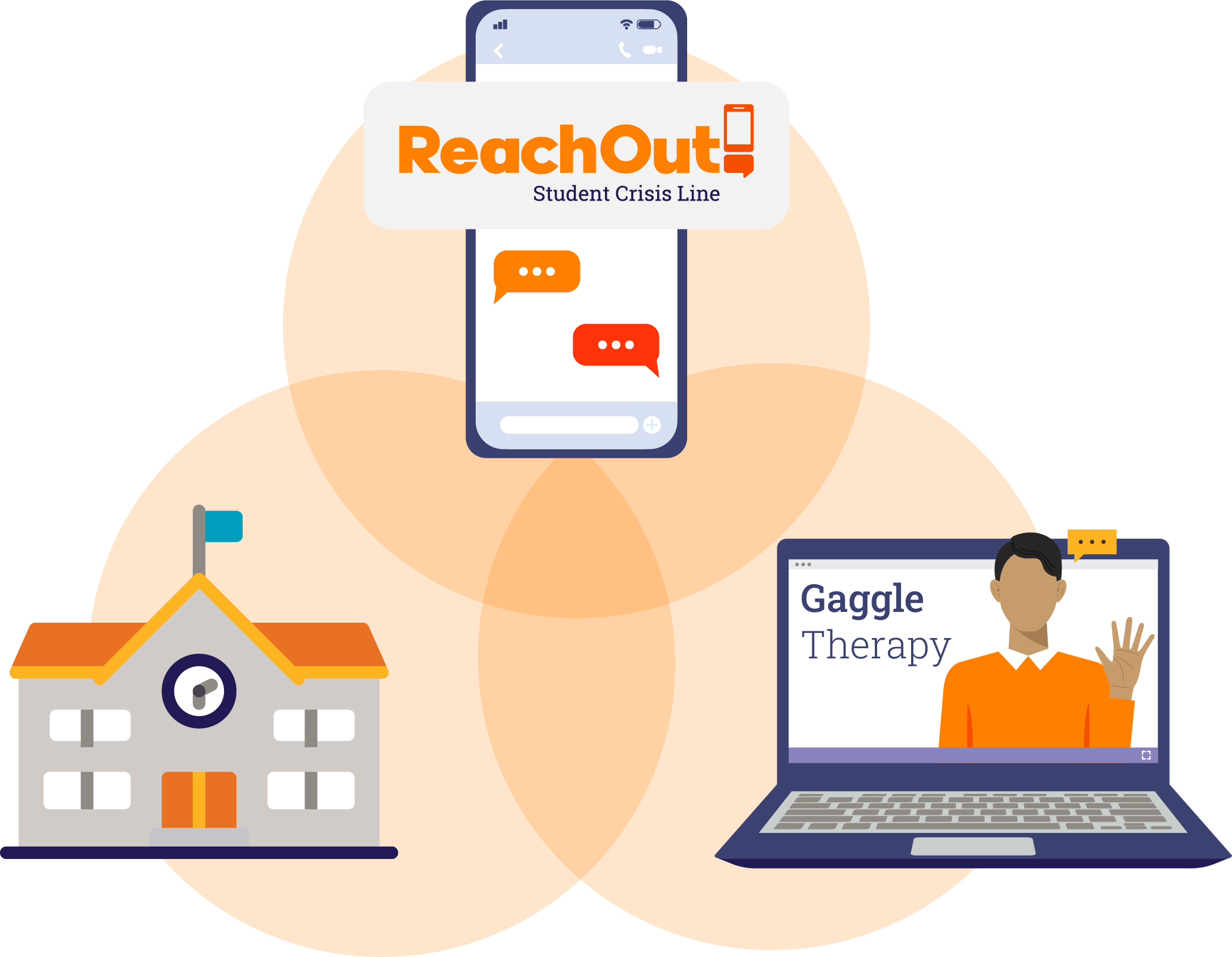 Illustrated images of cell phone with ReachOut logo, a school building and a laptop